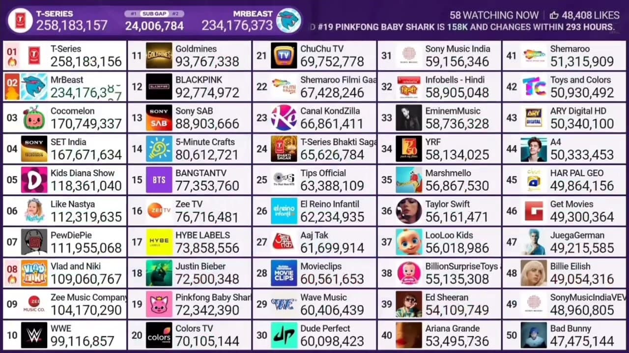 Channel Banner