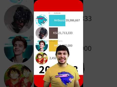 MrBeast vs KSI vs IShowSpeed vs A4 #mrbeast #meme #memes #youtube #shorts #ohio #ksi #a4 #funny thumbnail