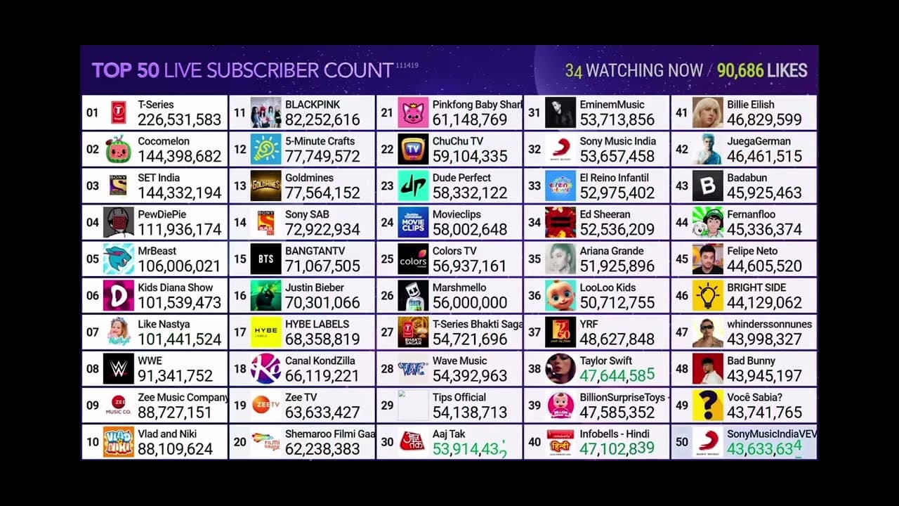 Channel Banner