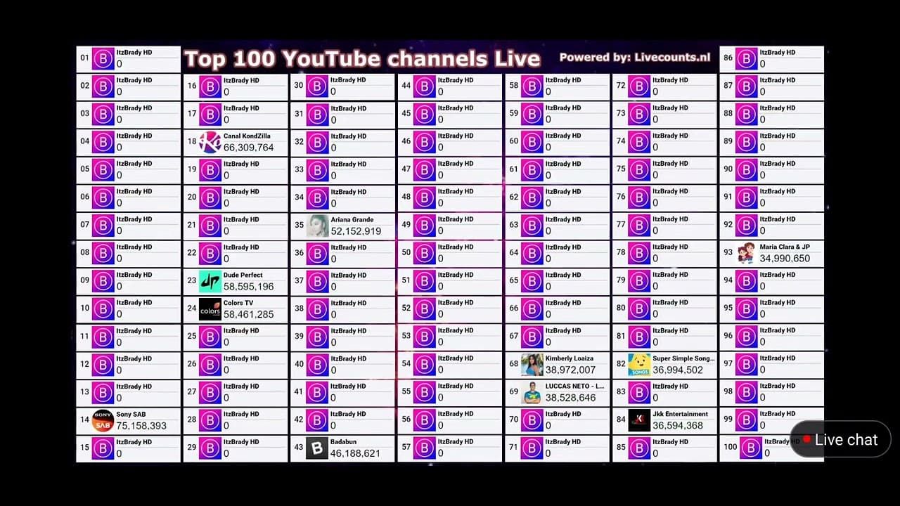 Channel Banner