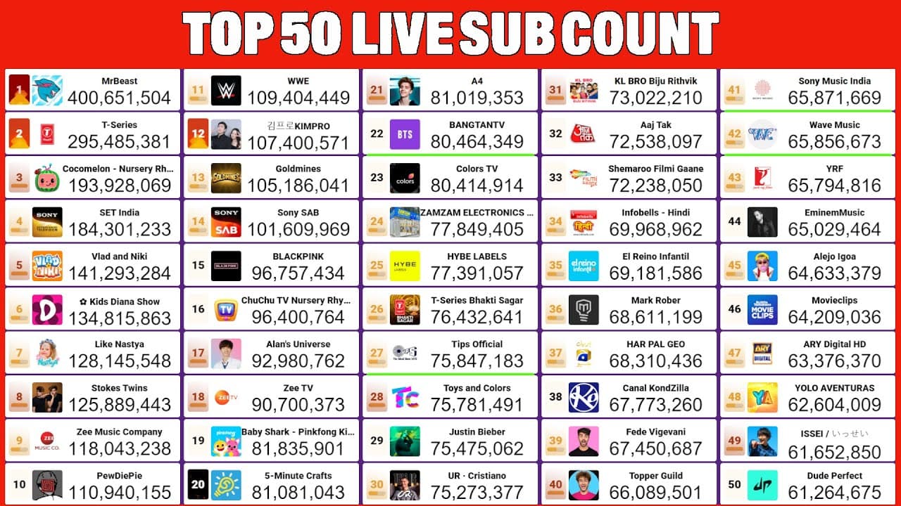Channel Banner