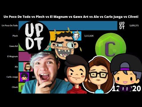 Un Poco De Todo vs Plech vs El Magnum vs Gawx Art vs Ale vs Carlo Juega vs Cilveti | 2015 - 2020 thumbnail