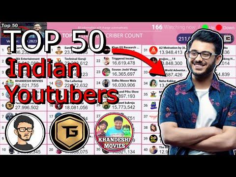 Top 50 Indian YouTubers - Live Sub Count - Techno Gamerz, Total Gaming & More thumbnail
