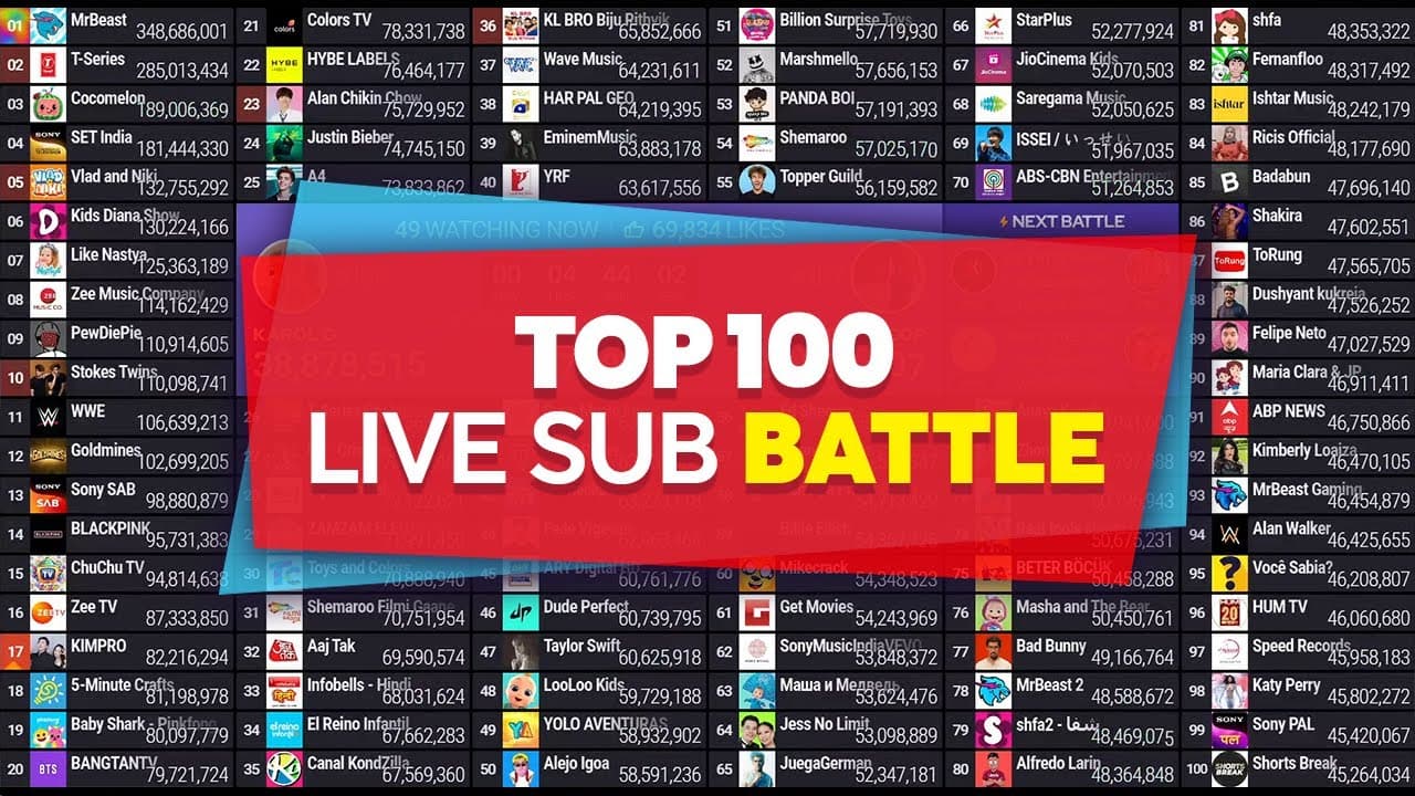 Channel Banner