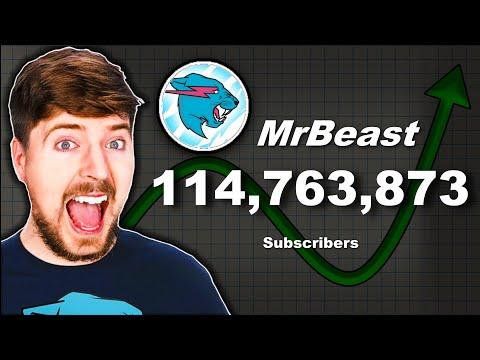 MrBeast LIVE Sub Count (#1 Most Subscribed Channel) thumbnail