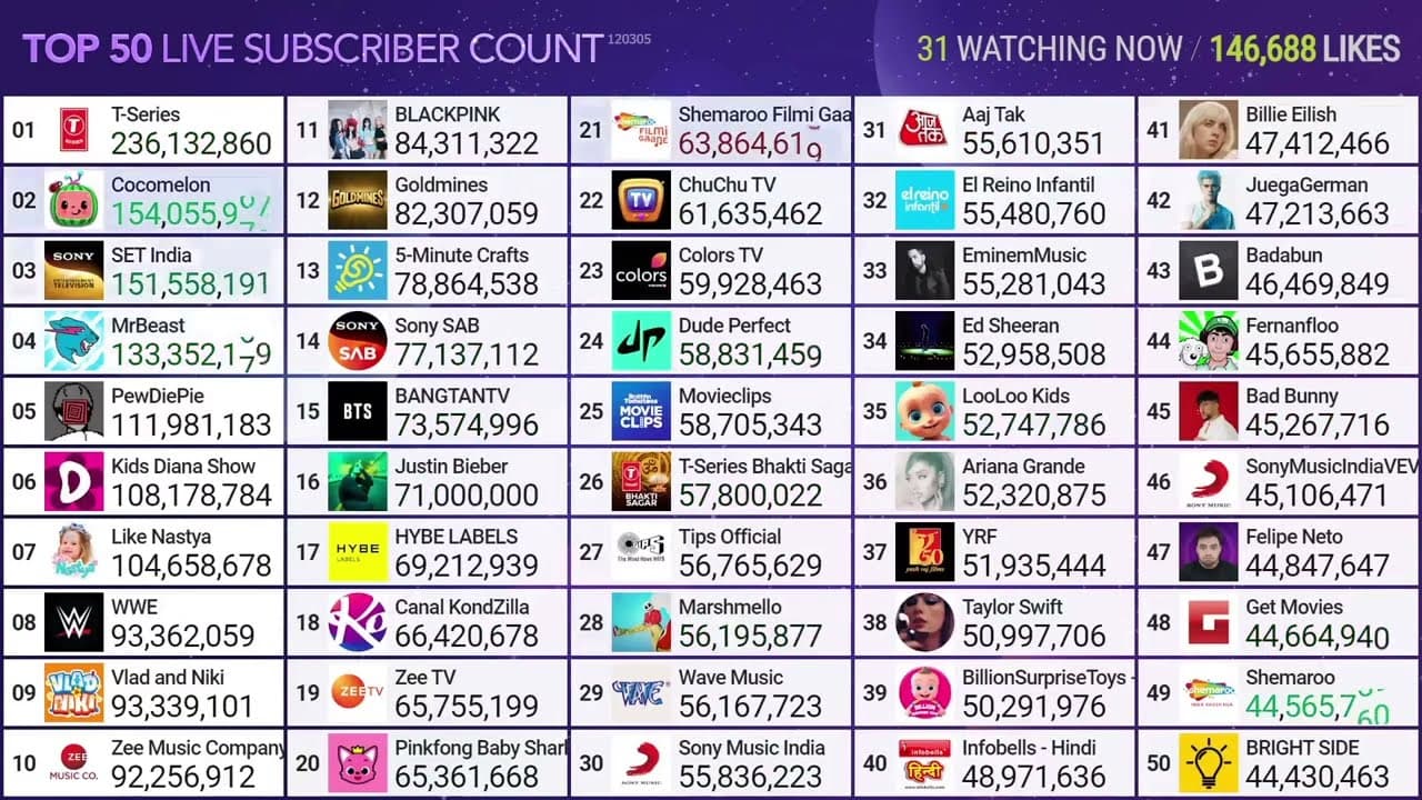Channel Banner