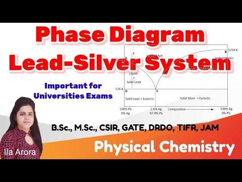 Phase Diagram Of Lead - Silver System| Two components System|Phase Rule|Physical Chemistry thumbnail