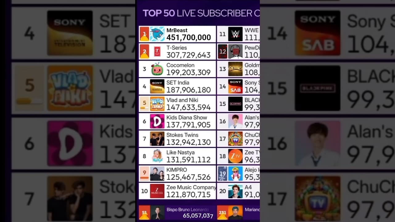Channel Banner