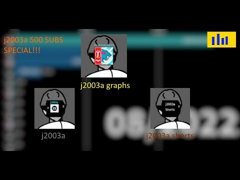 Celebrating j2003a graphs' 500 subs! (j2003a graphs all subcounts) thumbnail