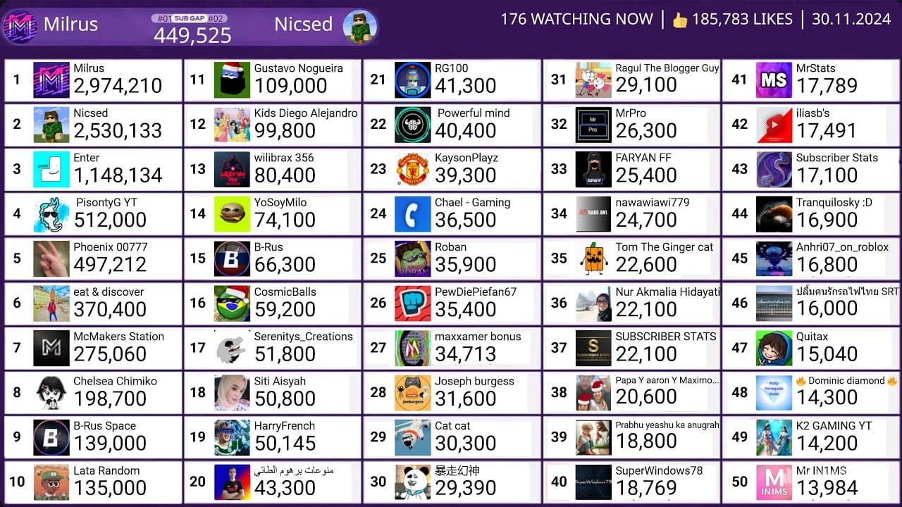 Channel Banner