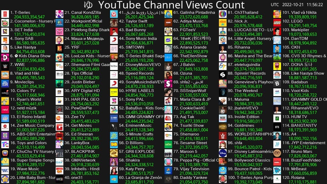 Channel Banner