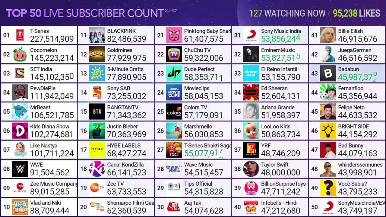 Channel Banner