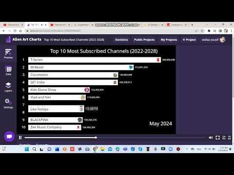 Top 10 Most Subscribed Channels - Future Predictions (2022-2028) thumbnail