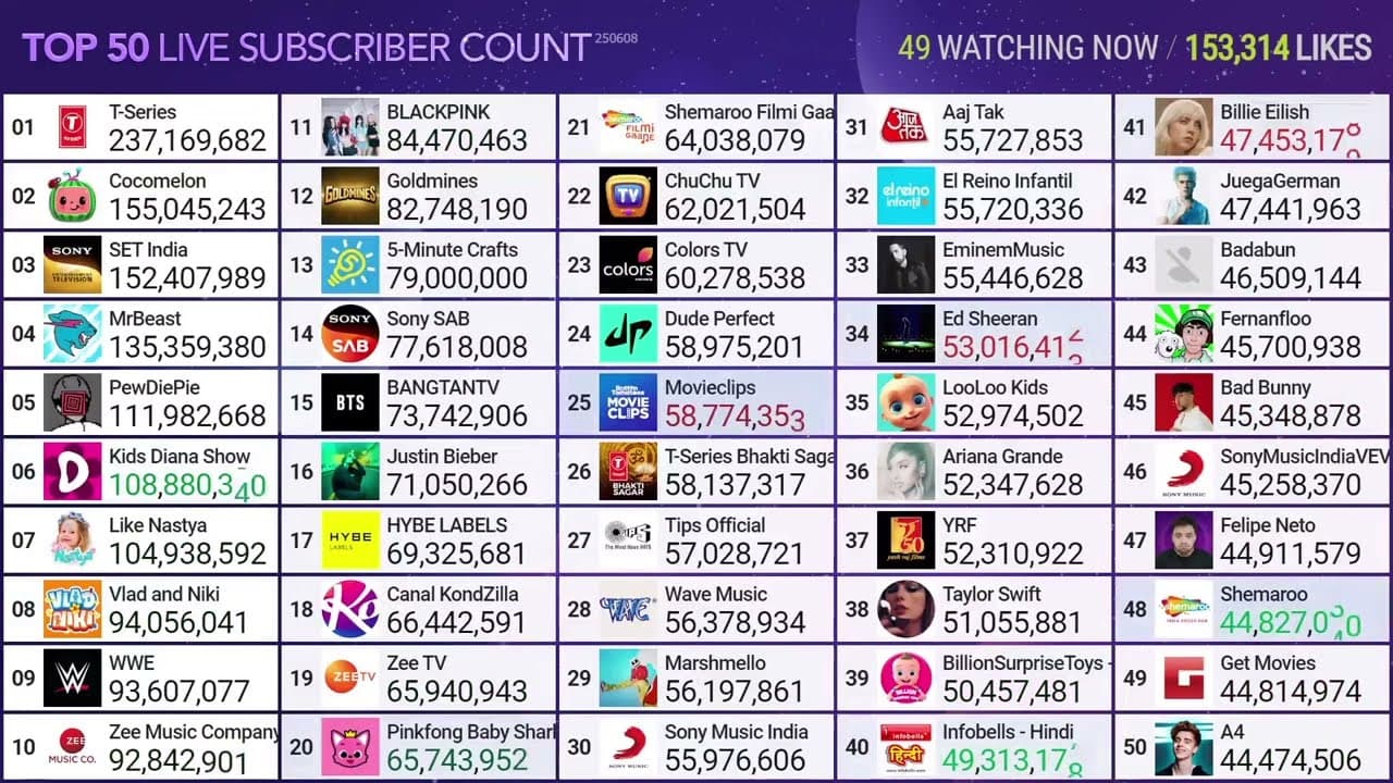 Channel Banner