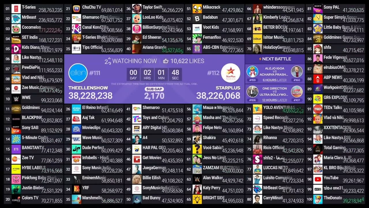 Channel Banner
