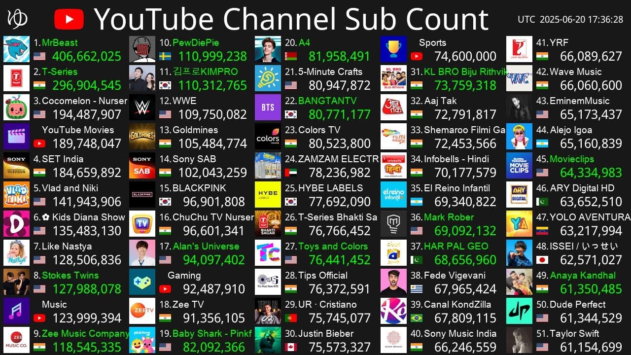 Channel Banner