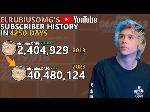elrubiusOMG's YouTube History: Every Day thumbnail