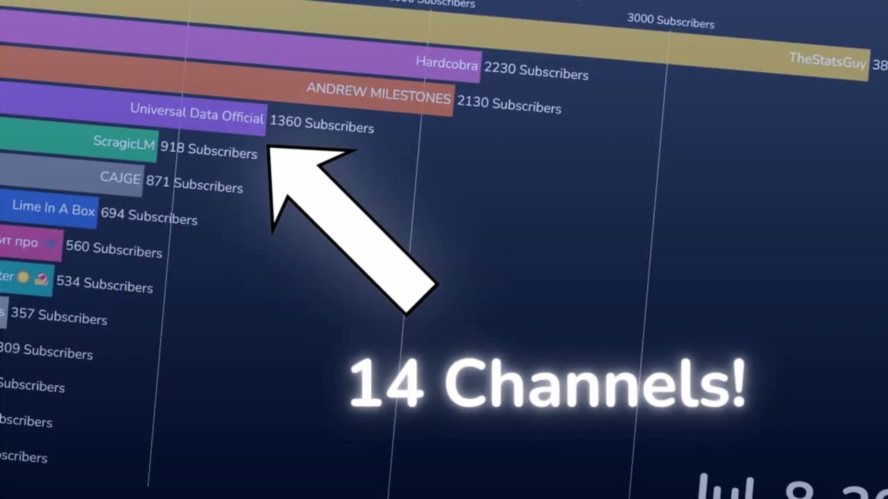 Channel Banner