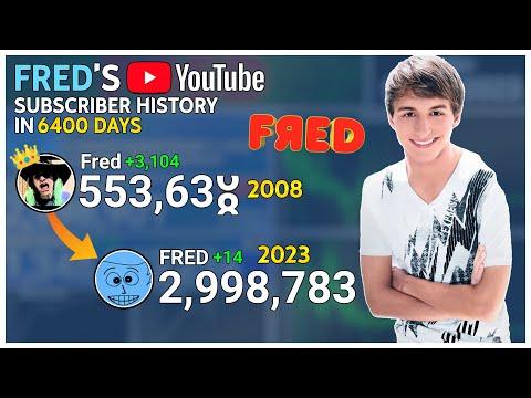 FRED's YouTube History: Every Day thumbnail