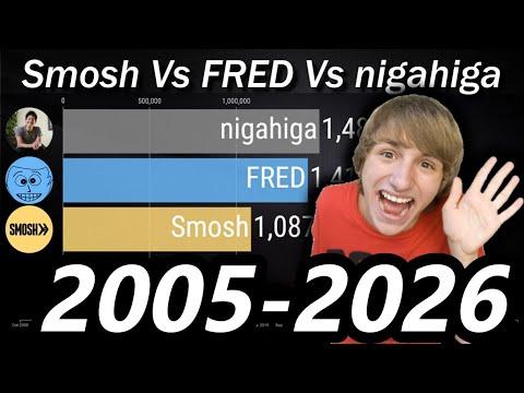 Smosh Vs FRED Vs nigahiga - Subscriber Count History & Future [2005-2026] thumbnail