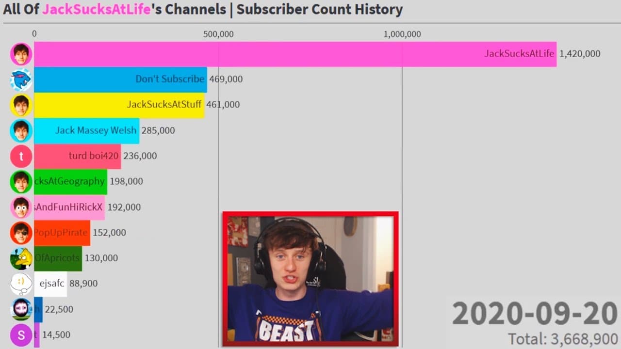 Channel Banner