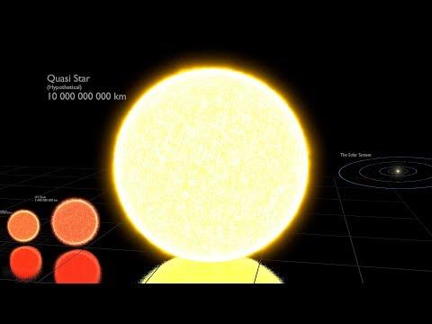 Universe Size Comparison 2018 thumbnail