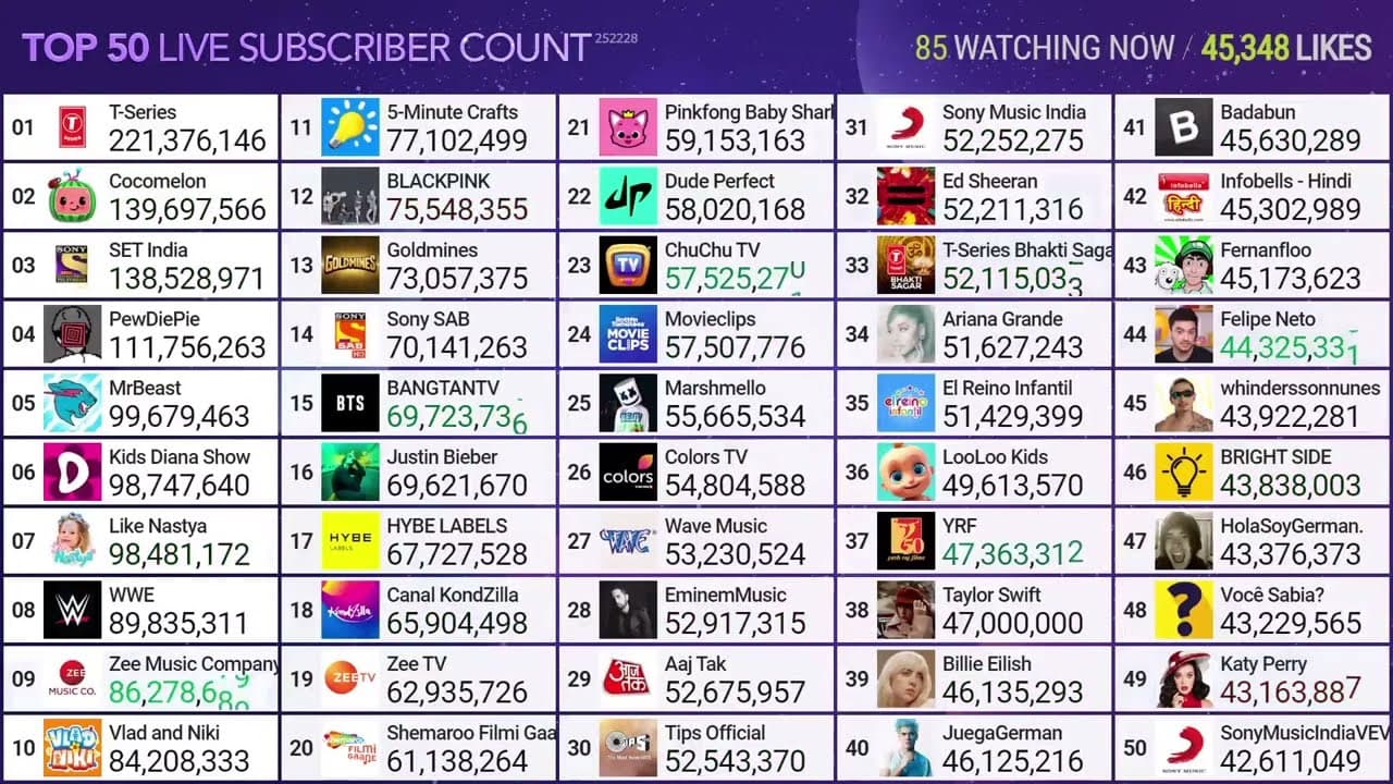 Channel Banner