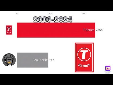 PewDiePie vs T-Series 2006-2024 thumbnail