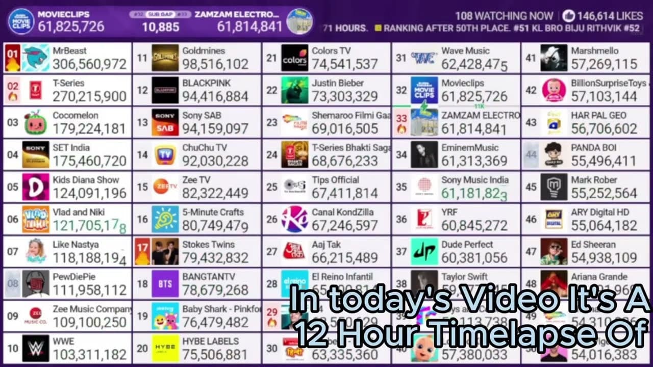 Channel Banner