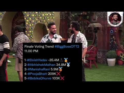 bigg boss voting trend _ voting trend bigg boss ott 2 _ bigg boss vote result today_ Shivam thumbnail