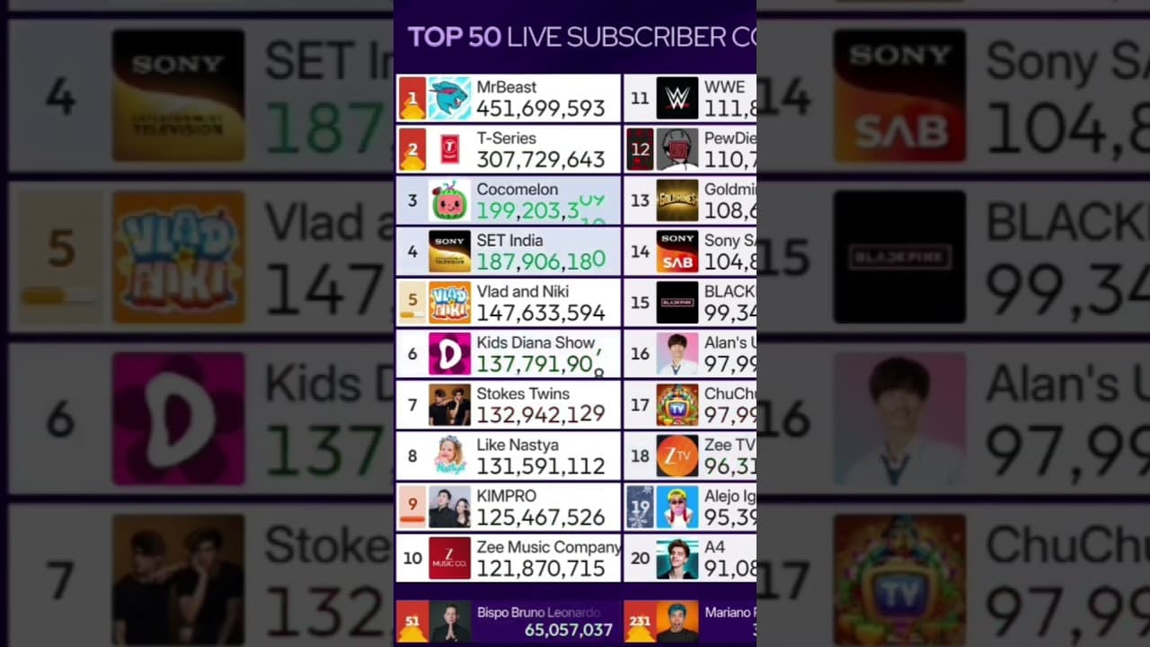 Channel Banner