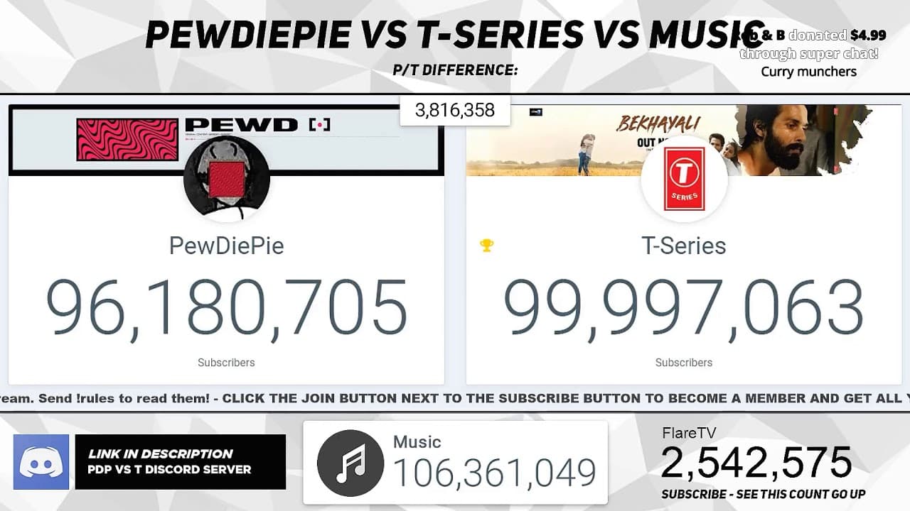 Channel Banner