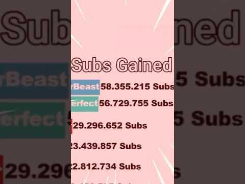 MrBeast Sub Count Race Meme Gas Gas Gas #Shorts thumbnail