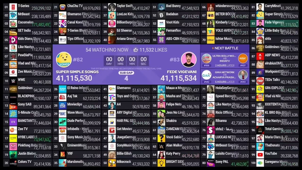 Channel Banner