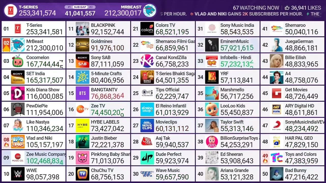 Channel Banner
