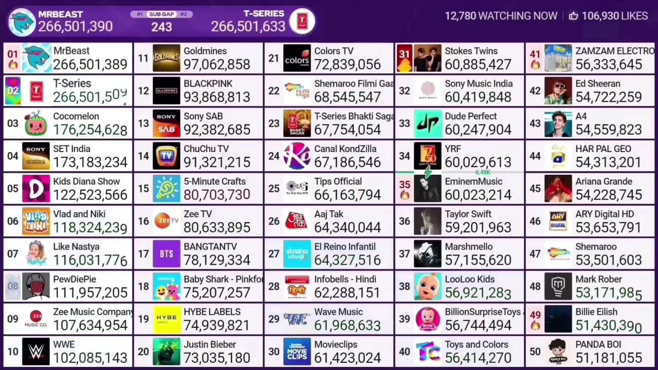 Channel Banner