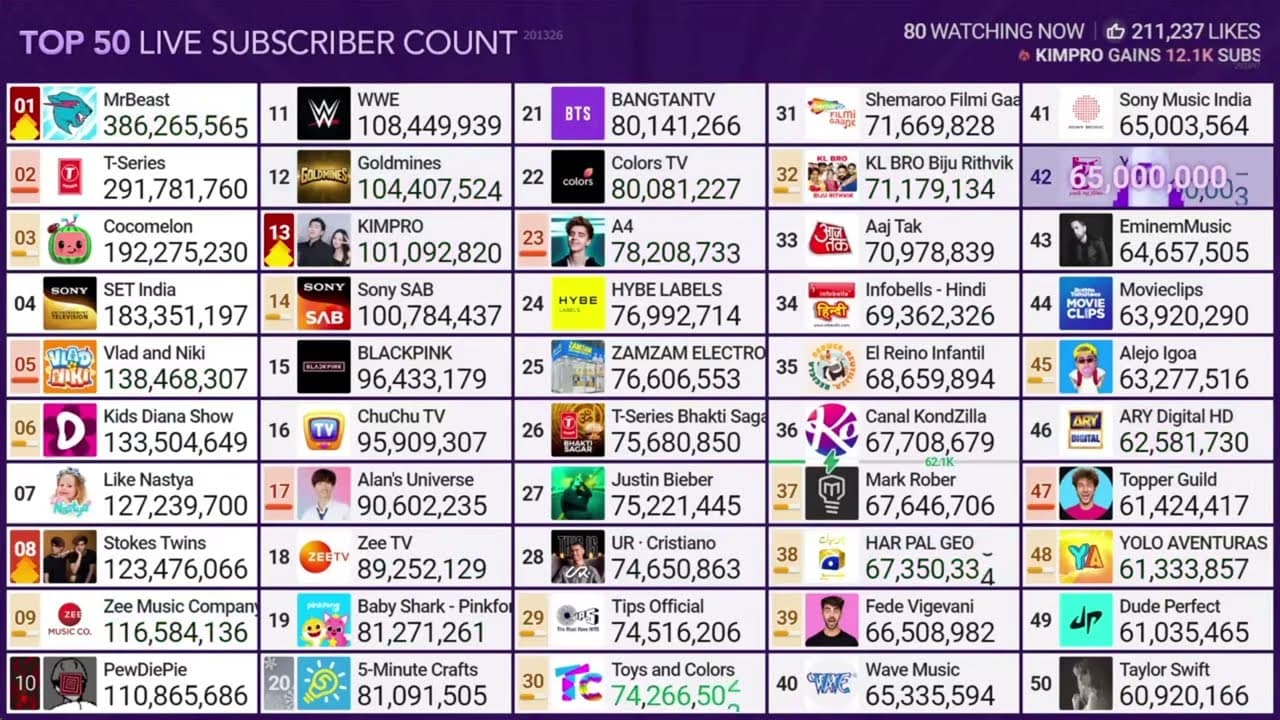 Channel Banner