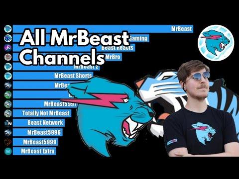 All MrBeast Channels - Subscriber Count History (2011-2025) thumbnail