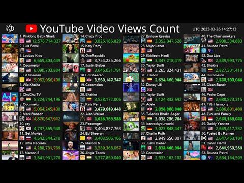 DESPACITO VS BABY SHARK LIVE VIEW COUNT: MOST VIEWED VIDEO ON