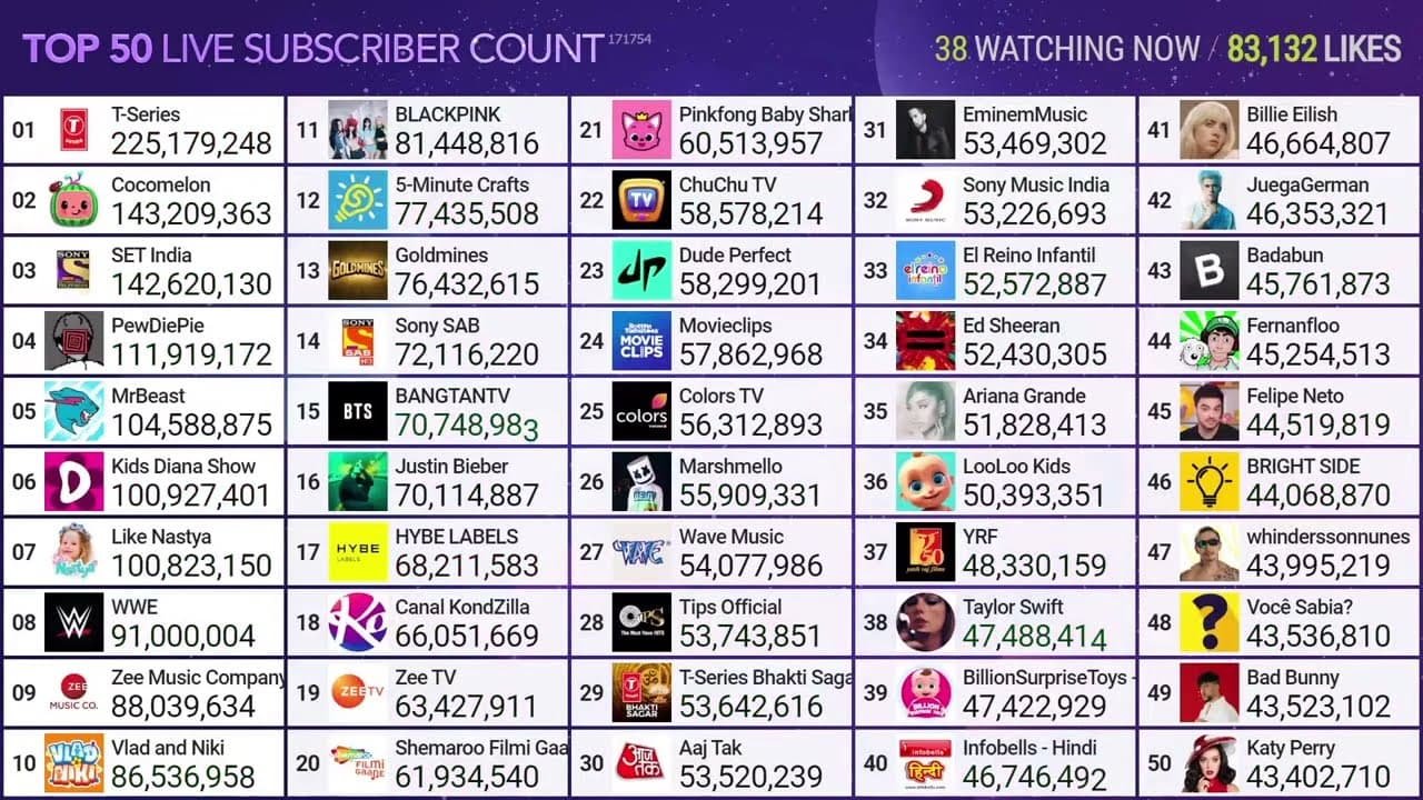 Channel Banner