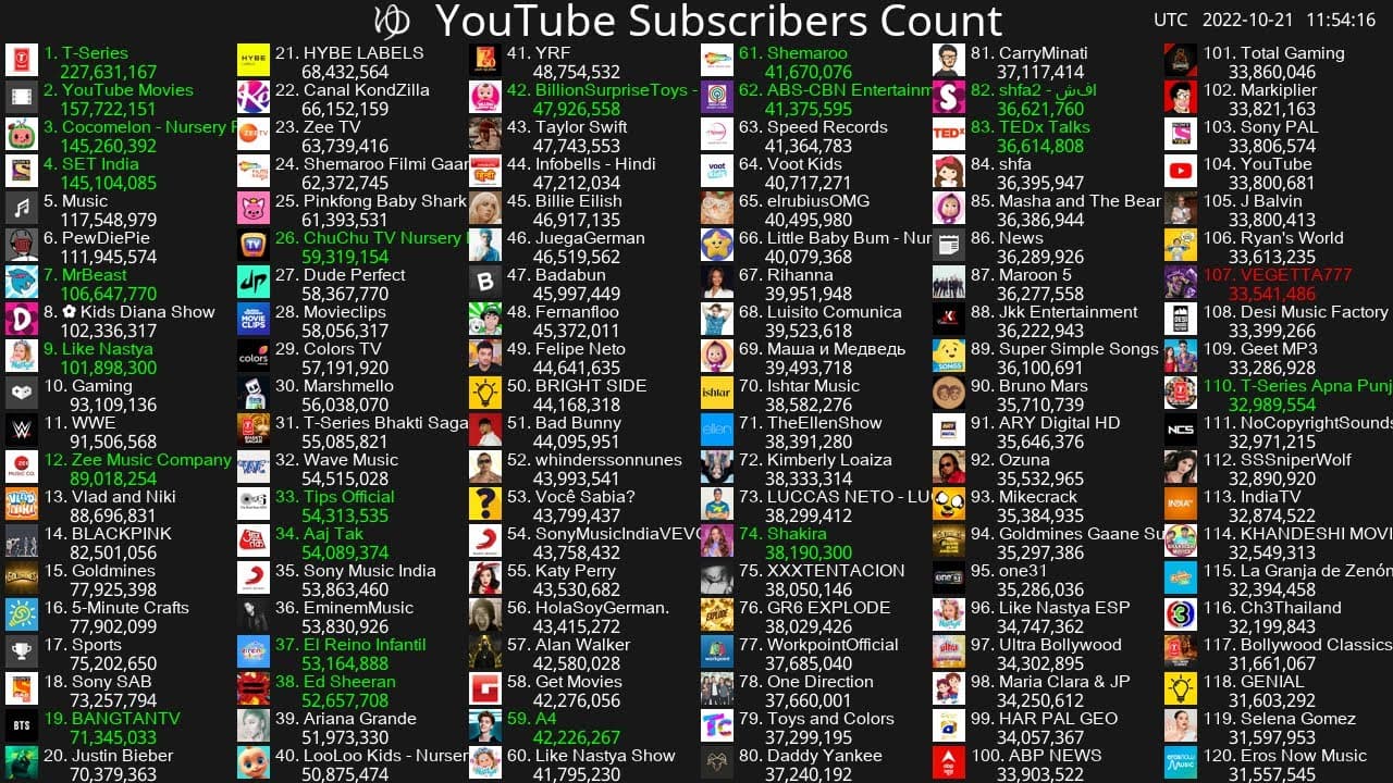 Channel Banner