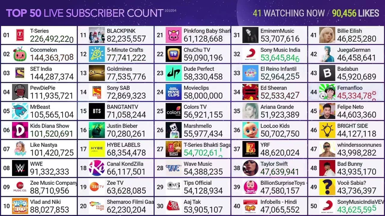 Channel Banner