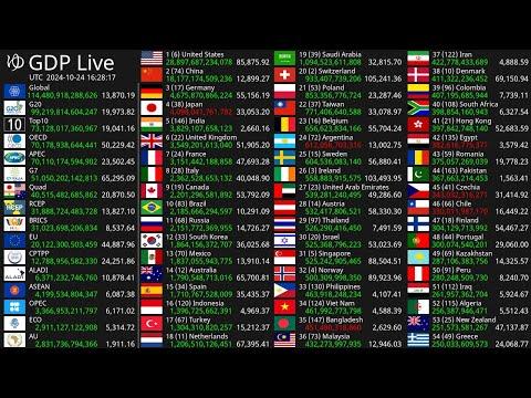 [Live] GDP Count 2025 - Nominal GDP thumbnail