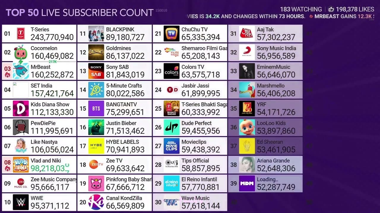 Channel Banner