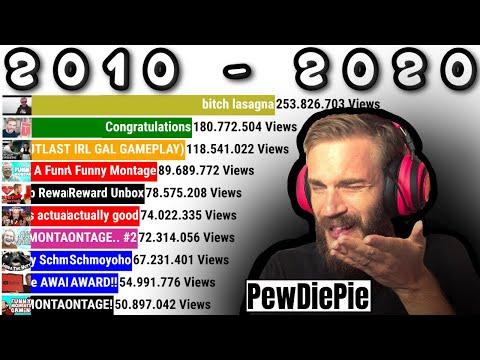 PEWDIEPIE's Most Viewed Videos [2010-2020] thumbnail