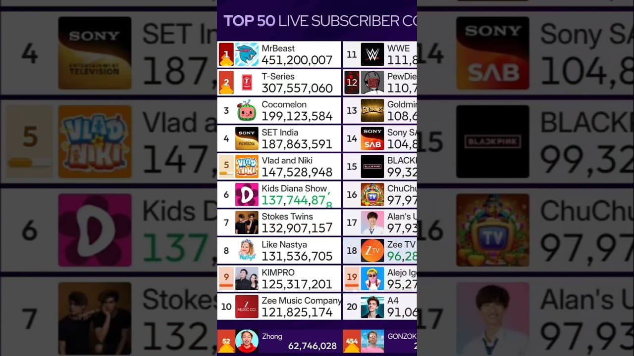 Channel Banner