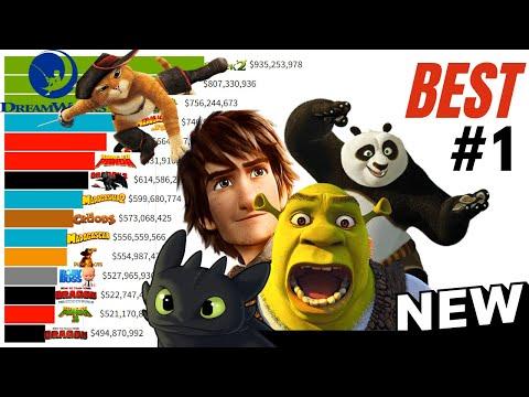 Best DreamWorks Movies Ranked (1998 - 2023) thumbnail
