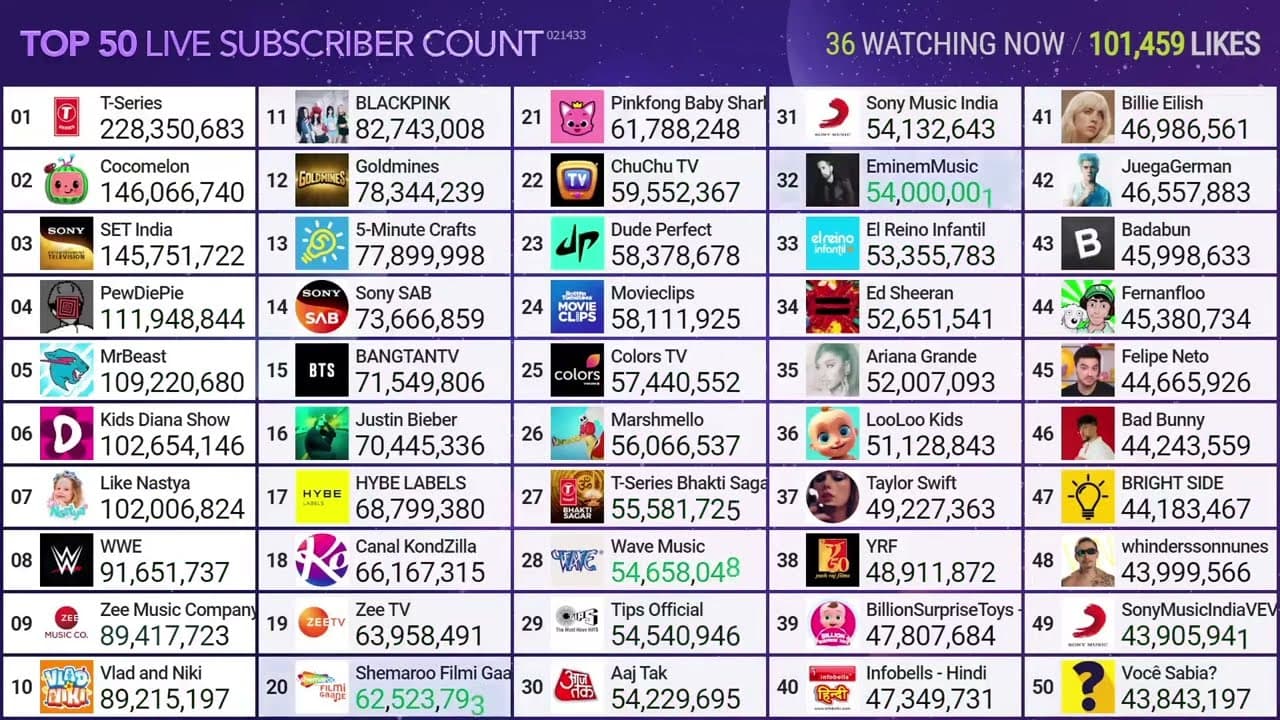 Channel Banner