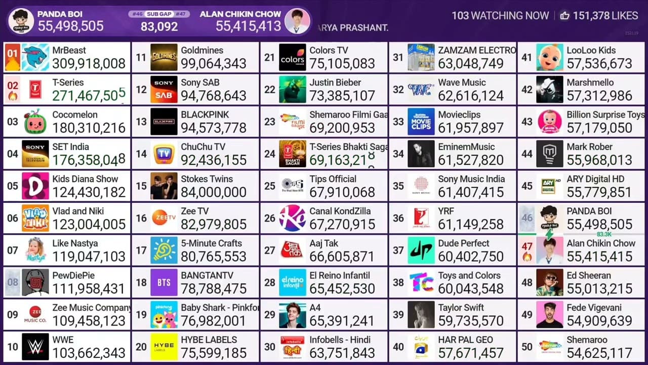 Channel Banner