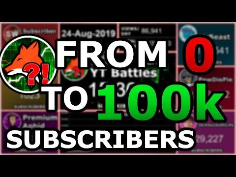 YT Battles Hitting 100,000 Subscribers! (100k Special) thumbnail